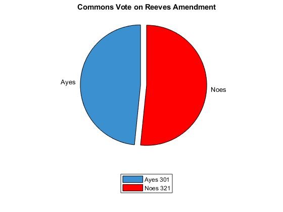 reeves amendment